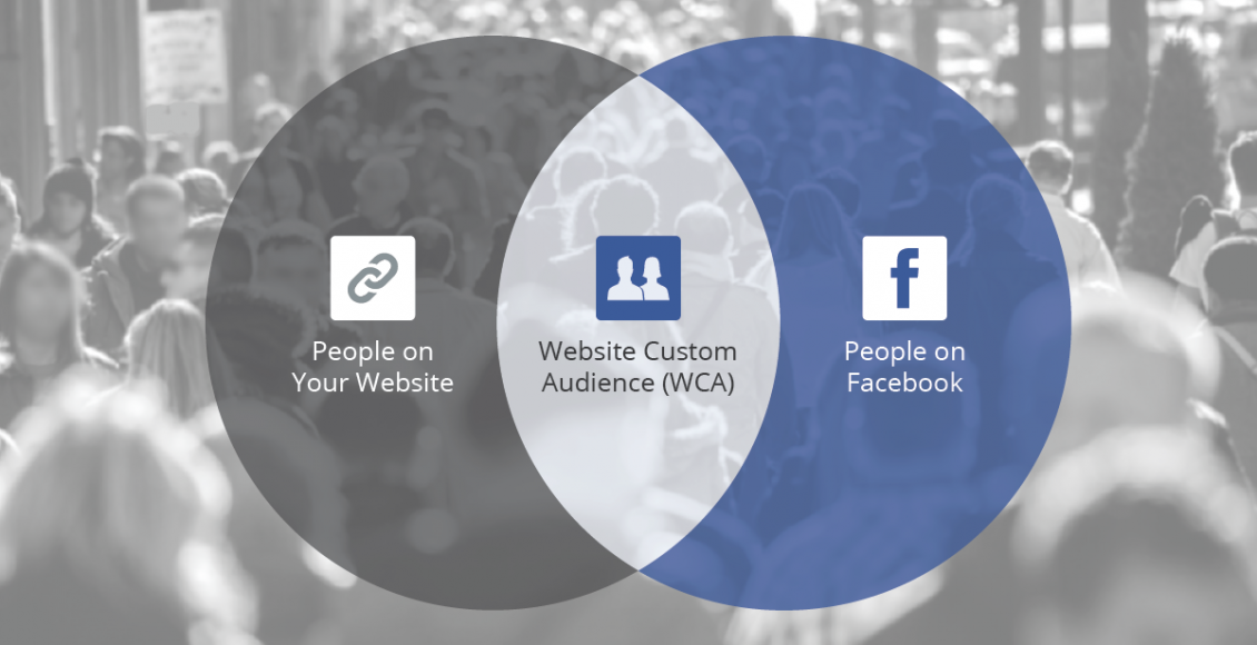 Kolaborasi SEO Dan FB Ads Bisa Tergambar dalam Website Custom Audience