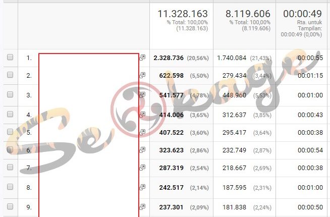 Cara membaca Google Analytic untuk melihat Jumlah Visitor page/post