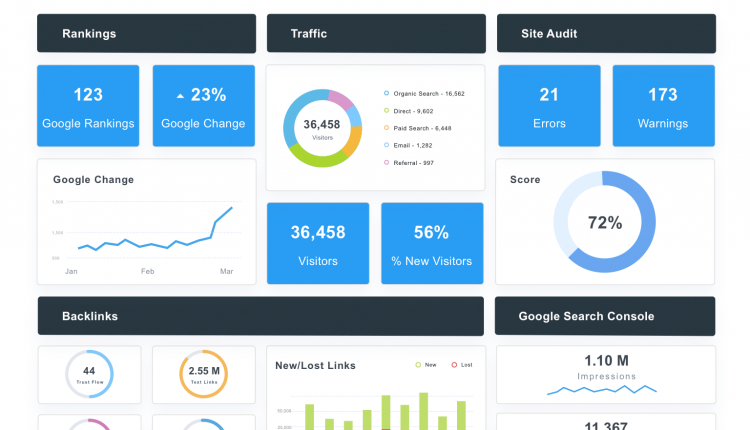 Visualisasi Data untuk SEO Analysis, kepercayaan dari seorang Mahasiswa