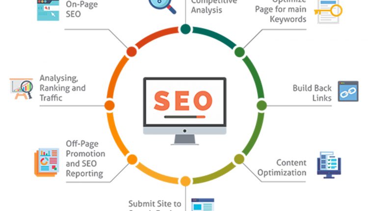 Jasa SEO Jakarta Utara Terpercaya dengan Berbagai Manfaat Nyata
