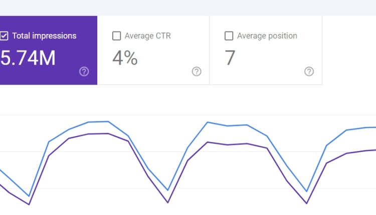 Tutorial Index Website Tanpa Coding