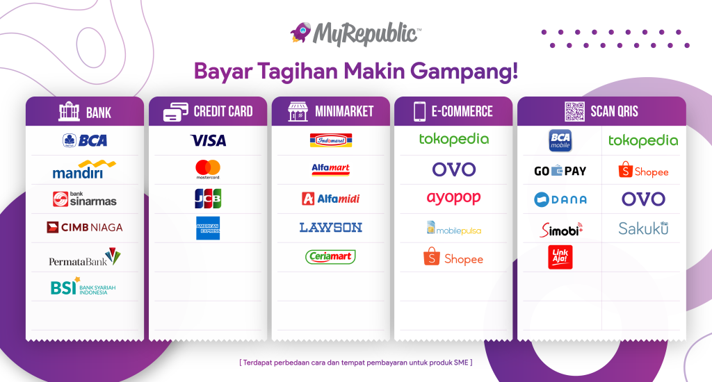 berbagai kemudahan pembayaran tagihan internet MyRepublicXJaringanPRIMA